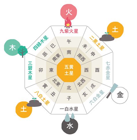 開運術|運気をアップさせる「風水術」40選を紹介！風水のメ。